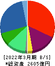 日医工 貸借対照表 2022年3月期