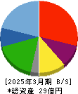 エアークローゼット 貸借対照表 2025年3月期