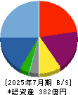 フリービット 貸借対照表 2025年7月期