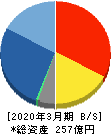 ヤシマキザイ 貸借対照表 2020年3月期