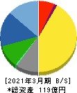 菊水ホールディングス 貸借対照表 2021年3月期