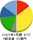 イボキン 貸借対照表 2025年3月期