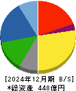 日本空調サービス 貸借対照表 2024年12月期