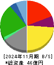 きょくとう 貸借対照表 2024年11月期