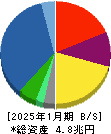 積水ハウス 貸借対照表 2025年1月期