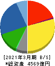 関電工 貸借対照表 2021年3月期