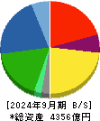 住友理工 貸借対照表 2024年9月期