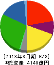 森永乳業 貸借対照表 2018年3月期 森永乳業 貸借対照表 2018年3月期