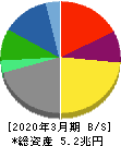 豊田自動織機 貸借対照表 2020年3月期