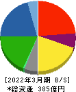 日東ベスト 貸借対照表 2022年3月期 日東ベスト 貸借対照表 2022年3月期