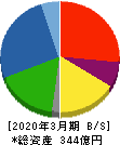 OKK 貸借対照表 2020年3月期 OKK 貸借対照表 2020年3月期
