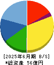 ユニフォームネクスト 貸借対照表 2025年6月期
