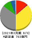 岩塚製菓 貸借対照表 2021年3月期