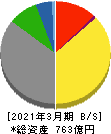 岩塚製菓 貸借対照表 2021年3月期 岩塚製菓 貸借対照表 2021年3月期