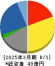 植松商会 貸借対照表 2025年3月期 植松商会 貸借対照表 2025年3月期