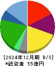 ＪＢイレブン 貸借対照表 2024年12月期