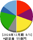 ＪＢイレブン 貸借対照表 2024年12月期