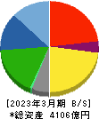 フェローテックホールディングス 貸借対照表 2023年3月期 フェローテックホールディングス 貸借対照表 2023年3月期