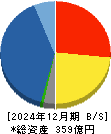 南海辰村建設 貸借対照表 2024年12月期