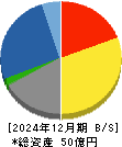 植松商会 貸借対照表 2024年12月期