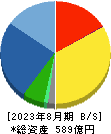 進和 貸借対照表 2023年8月期