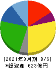 ケンコーマヨネーズ 貸借対照表 2021年3月期 ケンコーマヨネーズ 貸借対照表 2021年3月期