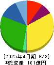 シルバーライフ 貸借対照表 2025年4月期