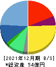 ラキール 貸借対照表 2021年12月期 ラキール 貸借対照表 2021年12月期