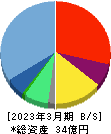 i-plug 貸借対照表 2023年3月期 i-plug 貸借対照表 2023年3月期