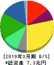 KDDI 貸借対照表 2019年3月期 KDDI 貸借対照表 2019年3月期
