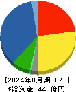カネコ種苗 貸借対照表 2024年8月期