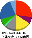沖電気工業 貸借対照表 2021年3月期 沖電気工業 貸借対照表 2021年3月期