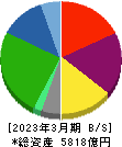 センコーグループホールディングス 貸借対照表 2023年3月期 センコーグループホールディングス 貸借対照表 2023年3月期