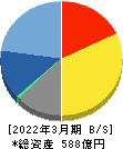 アルゴグラフィックス 貸借対照表 2022年3月期 アルゴグラフィックス 貸借対照表 2022年3月期
