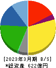 ケンコーマヨネーズ 貸借対照表 2023年3月期