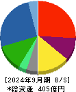 ヒビノ 貸借対照表 2024年9月期