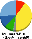 ワークマン 貸借対照表 2021年3月期 ワークマン 貸借対照表 2021年3月期