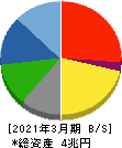 スズキ 貸借対照表 2021年3月期