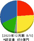 日本食品化工 貸借対照表 2023年12月期