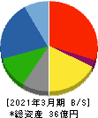 シキノハイテック 貸借対照表 2021年3月期 シキノハイテック 貸借対照表 2021年3月期