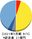 ドーン 貸借対照表 2021年5月期 ドーン 貸借対照表 2021年5月期