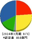 日本食品化工 貸借対照表 2024年3月期