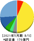 ウェザーニューズ 貸借対照表 2021年5月期 ウェザーニューズ 貸借対照表 2021年5月期