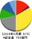 巴コーポレーション 貸借対照表 2024年6月期