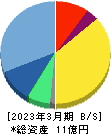 ベビーカレンダー 貸借対照表 2023年3月期