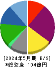 関通 貸借対照表 2024年5月期 関通 貸借対照表 2024年5月期