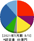 室町ケミカル 貸借対照表 2021年5月期