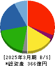タカギセイコー 貸借対照表 2025年3月期 タカギセイコー 貸借対照表 2025年3月期