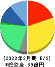 アドバンテッジリスクマネジメント 貸借対照表 2023年3月期 アドバンテッジリスクマネジメント 貸借対照表 2023年3月期