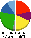 秋川牧園 貸借対照表 2021年3月期 秋川牧園 貸借対照表 2021年3月期
